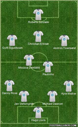 Tottenham Hotspur Formation 2013