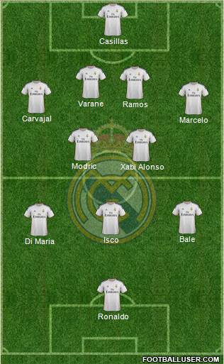 Real Madrid C.F. Formation 2013