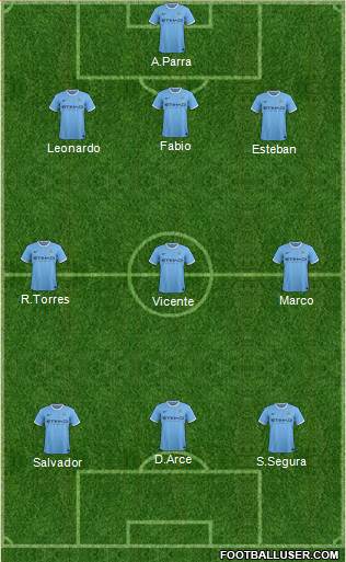 Manchester City Formation 2013