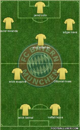 FC Bayern München Formation 2013