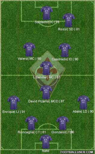 Fiorentina Formation 2013
