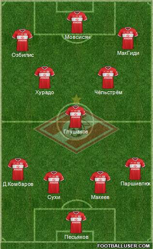 Spartak Moscow Formation 2013