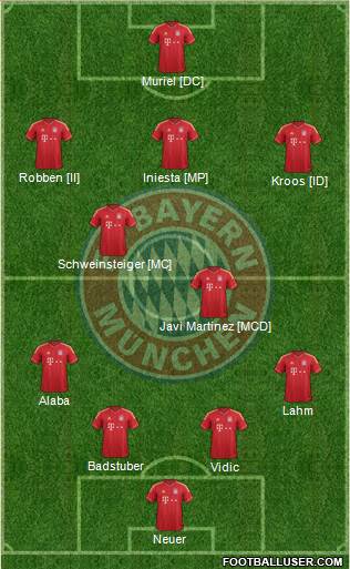 FC Bayern München Formation 2013
