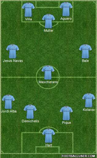 Manchester City Formation 2013