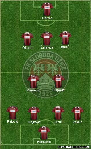 FK Sloboda Point Sevojno Uzice Formation 2013