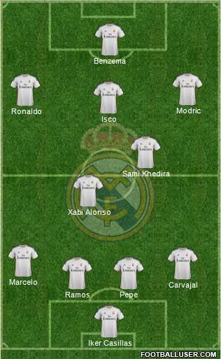 Real Madrid C.F. Formation 2013