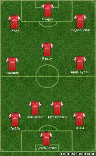 Arsenal Formation 2013