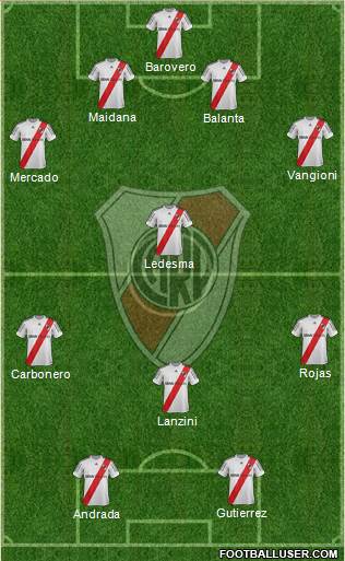 River Plate Formation 2013