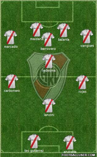 River Plate Formation 2013
