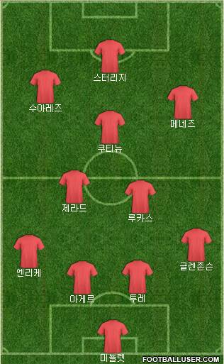 Liverpool Formation 2013