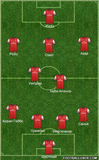 Arsenal Formation 2013