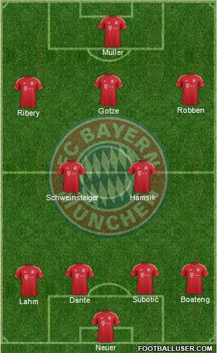 FC Bayern München Formation 2013