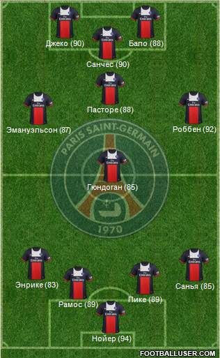 Paris Saint-Germain Formation 2013