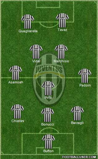 Juventus Formation 2013