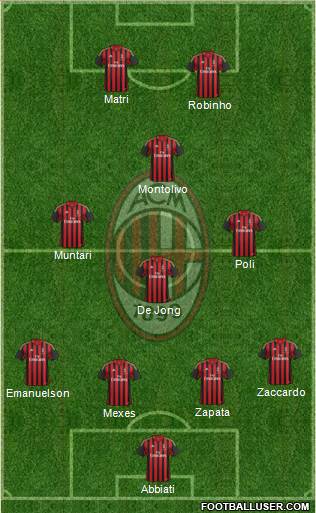 A.C. Milan Formation 2013