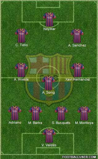 F.C. Barcelona Formation 2013