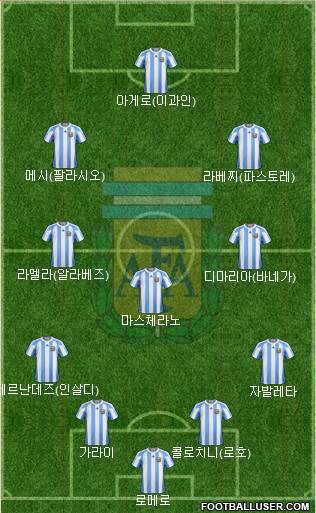 Argentina Formation 2013