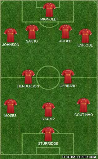 Liverpool Formation 2013
