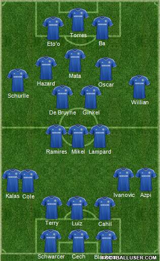 Chelsea Formation 2013