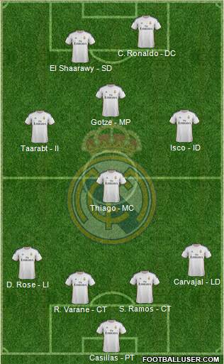 Real Madrid C.F. Formation 2013