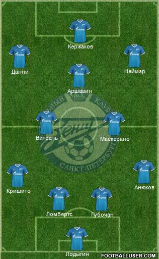 Zenit St. Petersburg Formation 2013