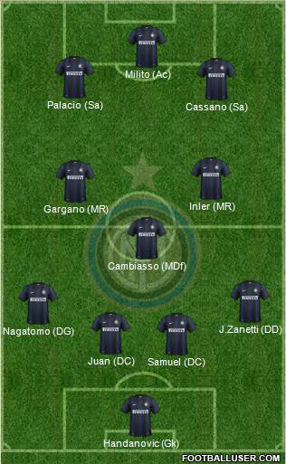 F.C. Internazionale Formation 2013