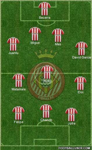 F.C. Girona Formation 2013