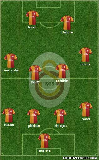 Galatasaray SK Formation 2013