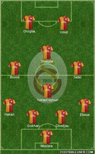 Galatasaray SK Formation 2013