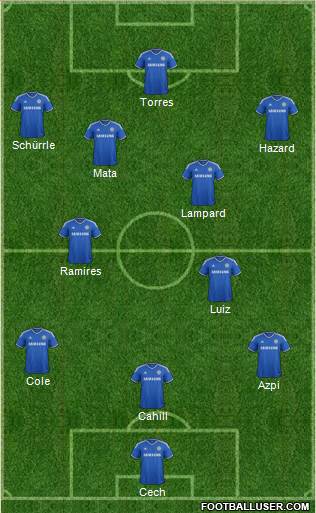 Chelsea Formation 2013