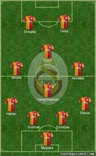 Galatasaray SK Formation 2013