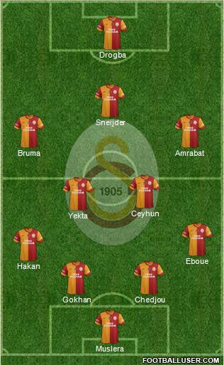 Galatasaray SK Formation 2013