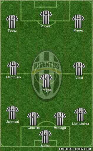 Juventus Formation 2013