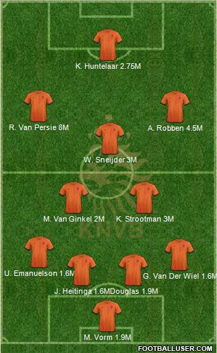 Holland Formation 2013