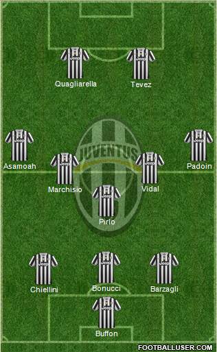 Juventus Formation 2013