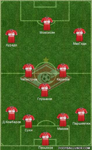 Spartak Moscow Formation 2013