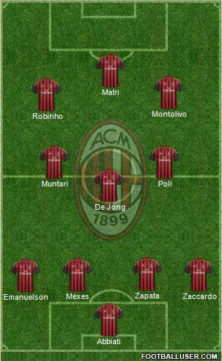 A.C. Milan Formation 2013