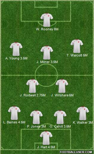 England Formation 2013