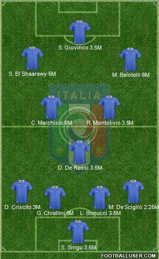 Italy Formation 2013