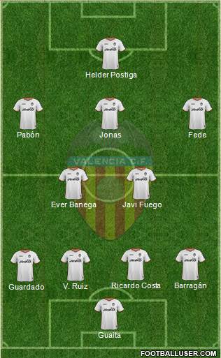 Valencia C.F., S.A.D. Formation 2013
