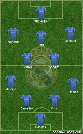 Real Madrid C.F. Formation 2013