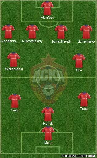 CSKA Moscow Formation 2013
