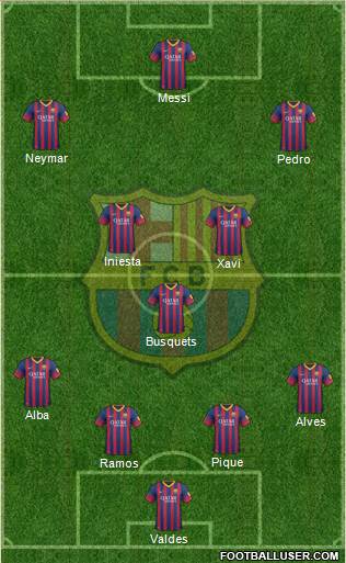F.C. Barcelona Formation 2013