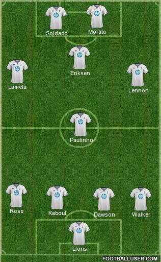 Tottenham Hotspur Formation 2013