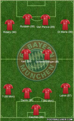 FC Bayern München Formation 2013