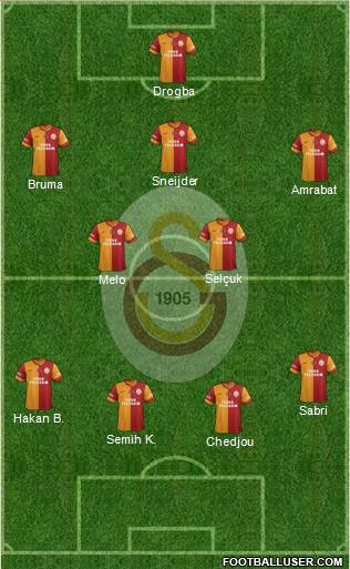 Galatasaray SK Formation 2013