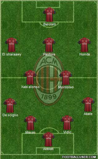 A.C. Milan Formation 2013