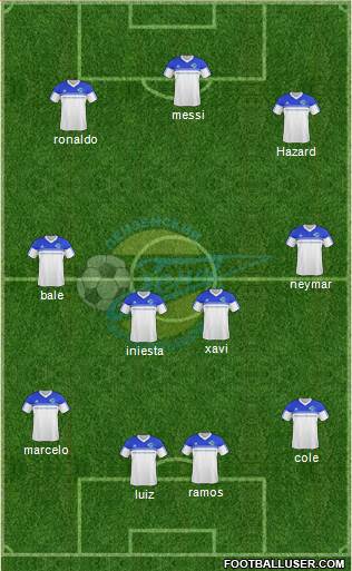Zenit Penza Formation 2013