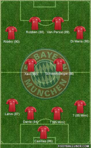 FC Bayern München Formation 2013