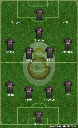 Galatasaray SK Formation 2013